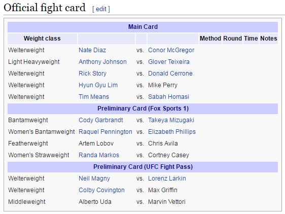 UFC 202   Fight Card